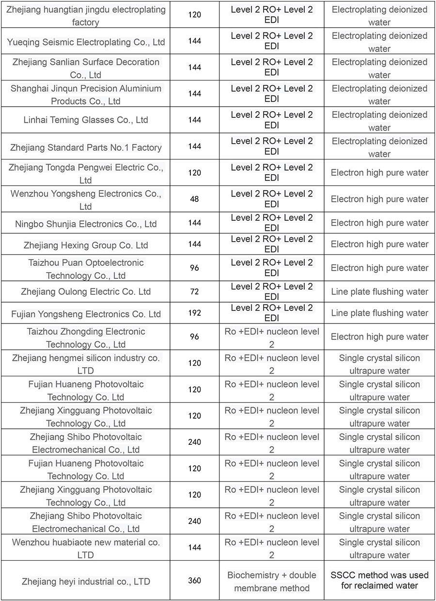 工程业绩英文-2.jpg